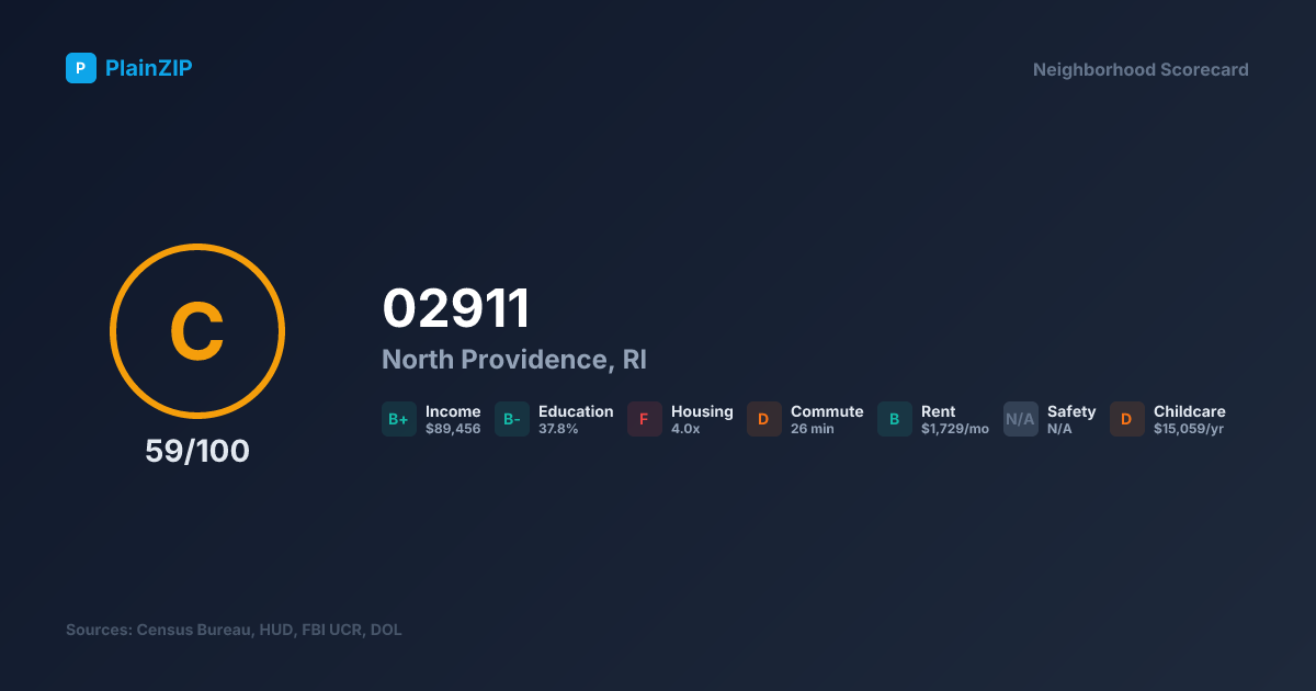Neighborhood Scorecard for ZIP 02911 — North Providence, RI: Grade C, Score 59/100