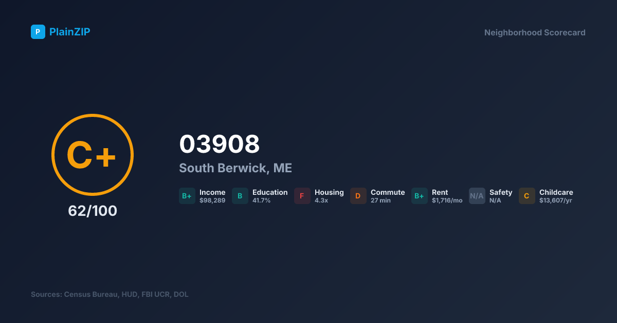 Neighborhood Scorecard for ZIP 03908 — South Berwick, ME: Grade C+, Score 62/100