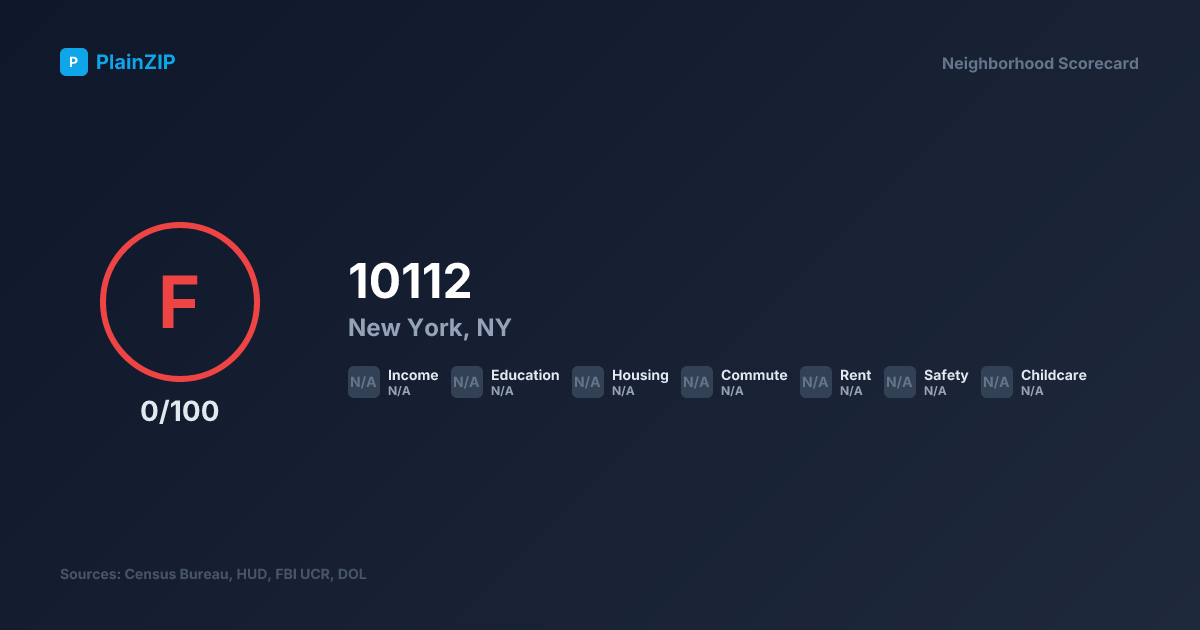 Neighborhood Scorecard for ZIP 10112 — New York, NY: Grade F, Score 0/100