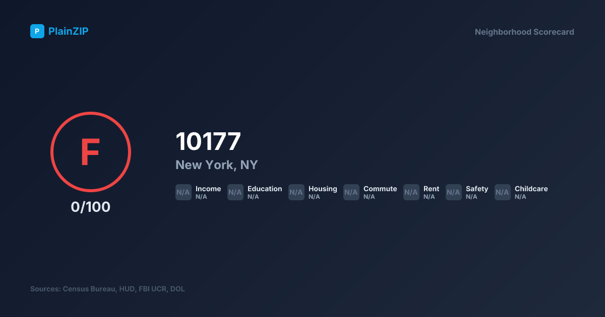 Neighborhood Scorecard for ZIP 10177 — New York, NY: Grade F, Score 0/100