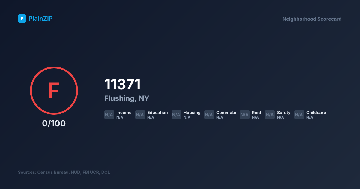 Neighborhood Scorecard for ZIP 11371 — Flushing, NY: Grade F, Score 0/100