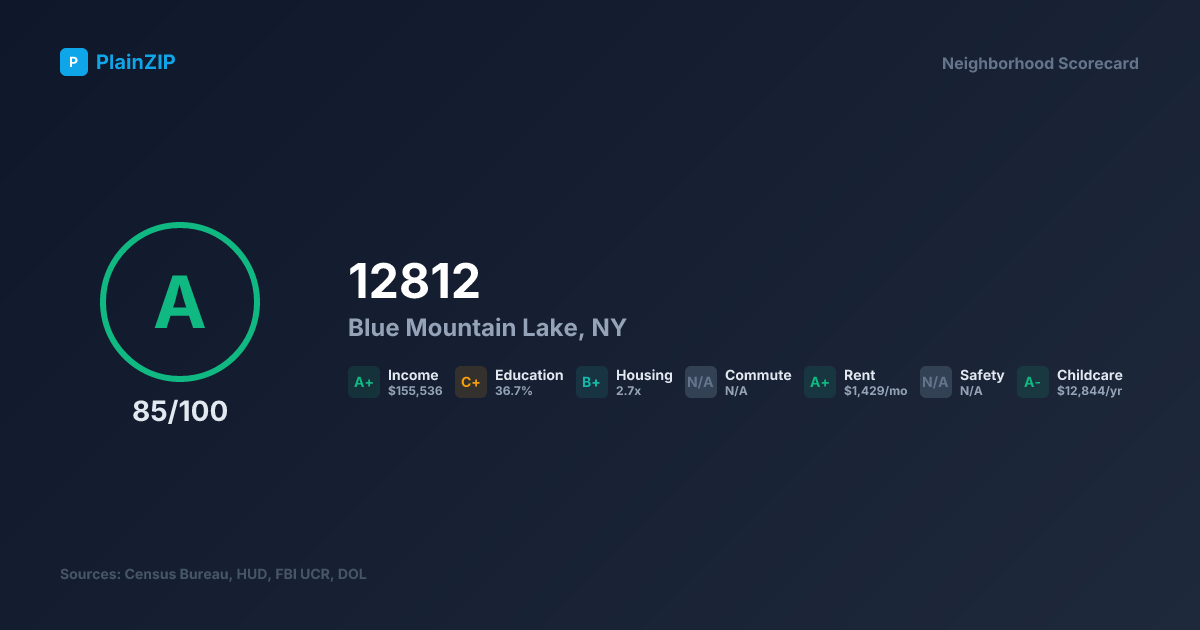 Neighborhood Scorecard for ZIP 12812 — Blue Mountain Lake, NY: Grade A, Score 85/100
