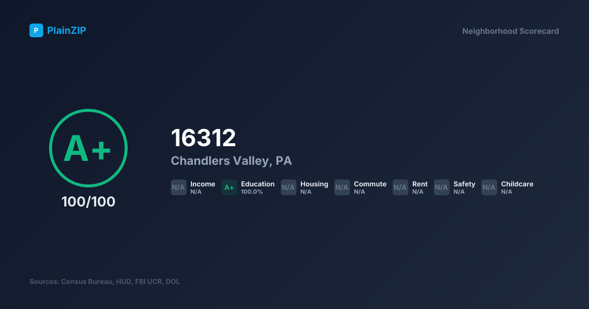 Neighborhood Scorecard for ZIP 16312 — Chandlers Valley, PA: Grade A+, Score 100/100