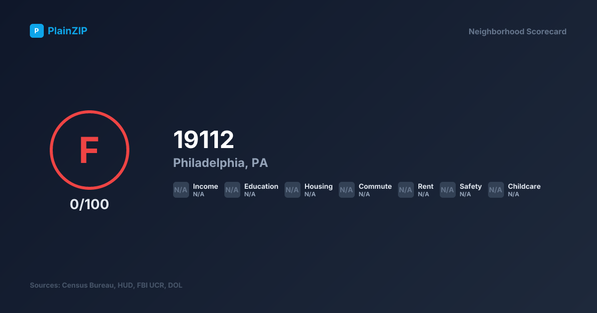 Neighborhood Scorecard for ZIP 19112 — Philadelphia, PA: Grade F, Score 0/100