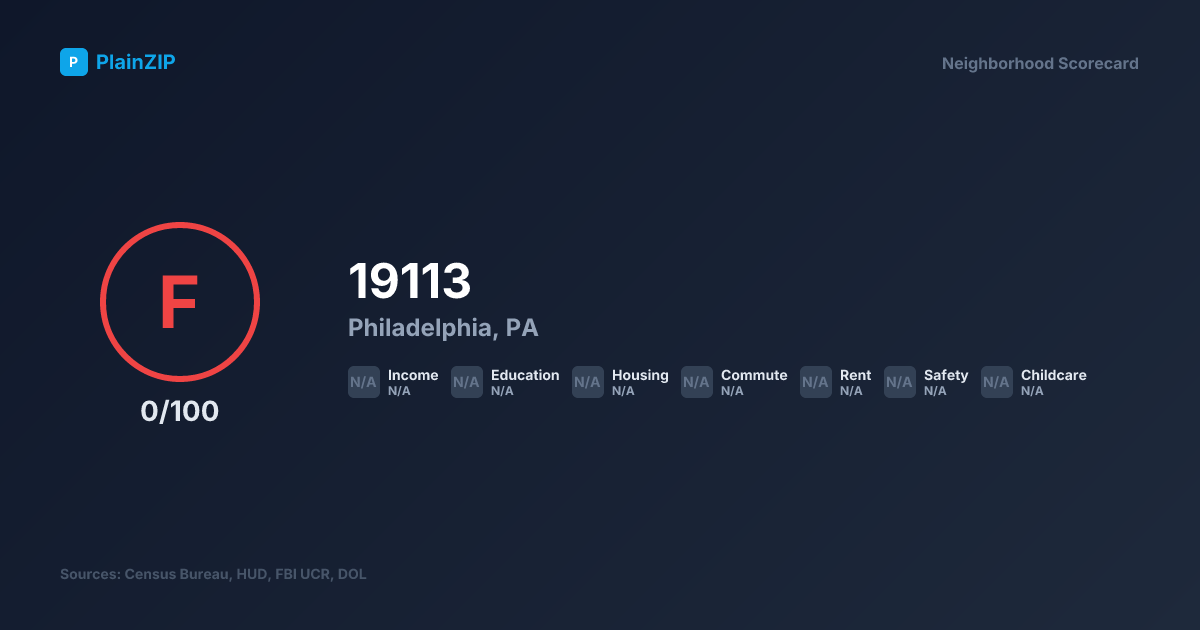 Neighborhood Scorecard for ZIP 19113 — Philadelphia, PA: Grade F, Score 0/100