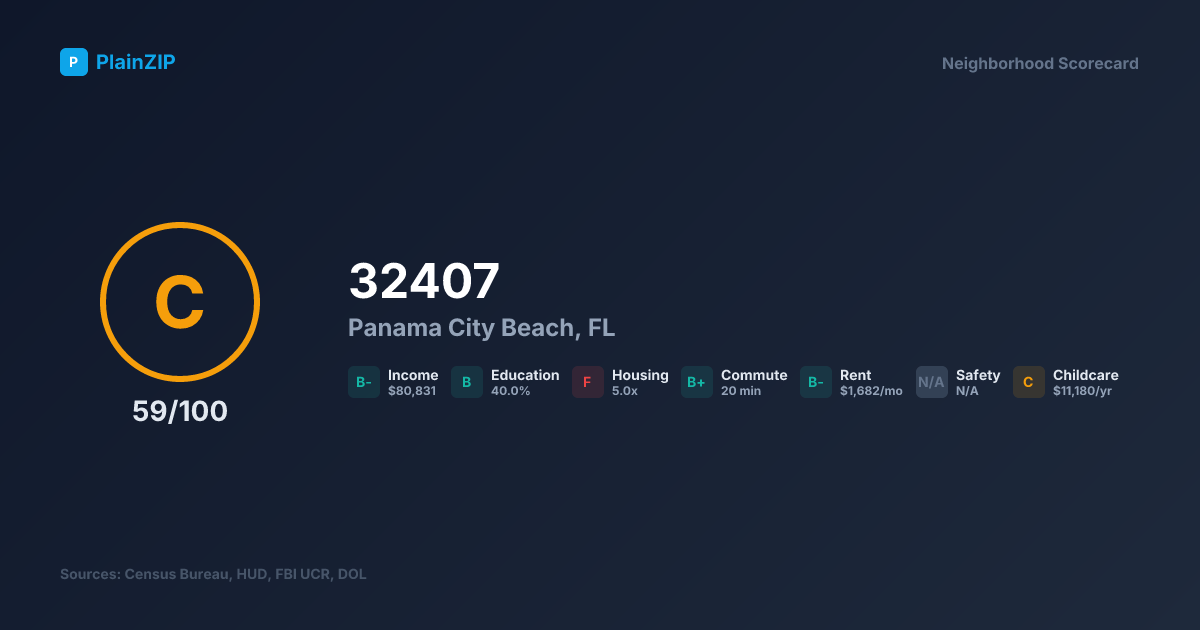 Neighborhood Scorecard for ZIP 32407 — Panama City Beach, FL: Grade C, Score 59/100