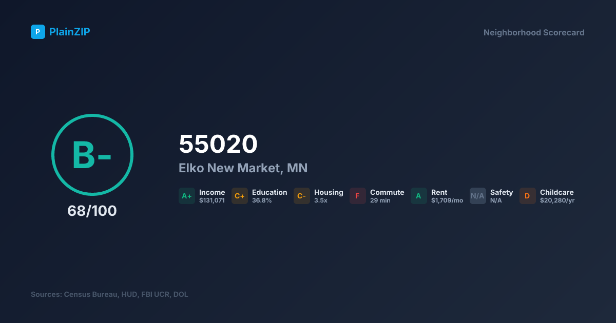 Neighborhood Scorecard for ZIP 55020 — Elko New Market, MN: Grade B-, Score 68/100