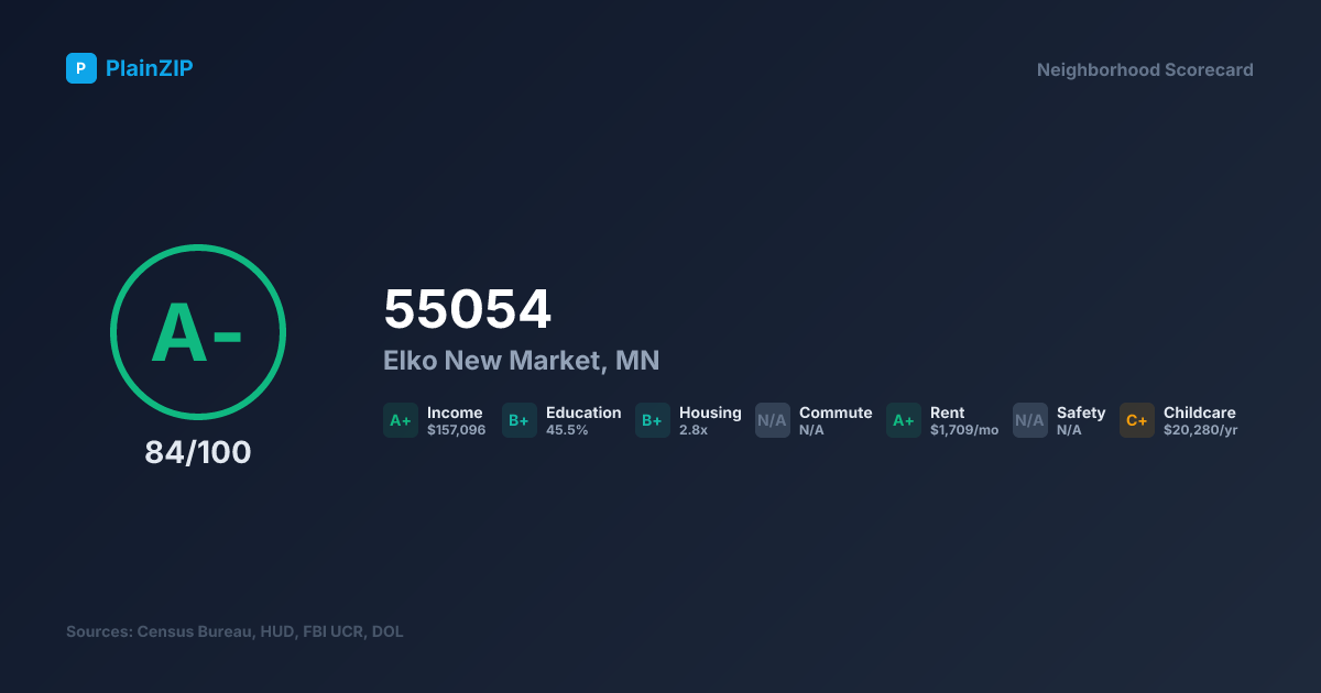 Neighborhood Scorecard for ZIP 55054 — Elko New Market, MN: Grade A-, Score 84/100