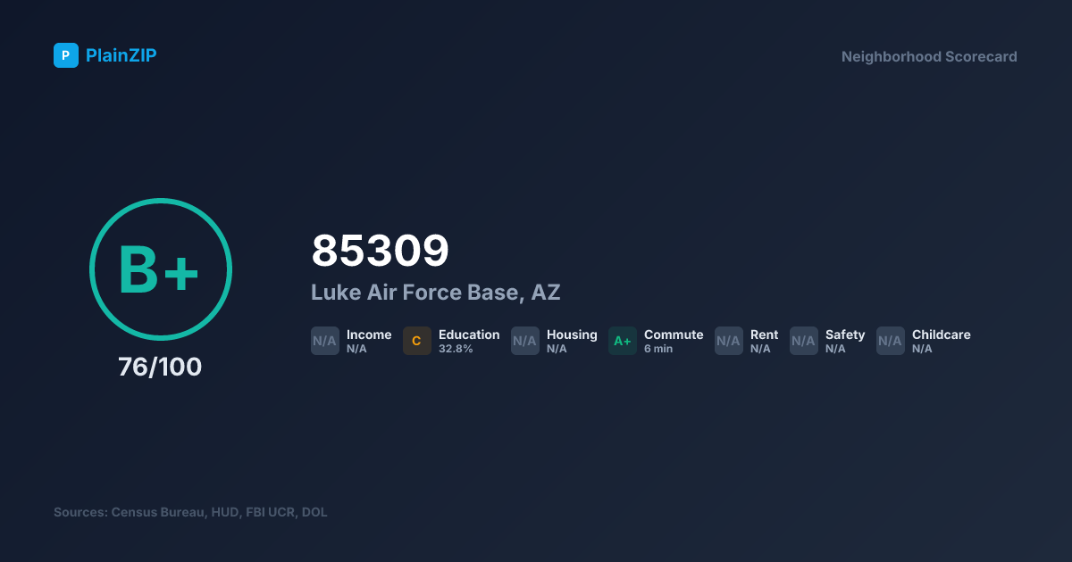Neighborhood Scorecard for ZIP 85309 — Luke Air Force Base, AZ: Grade B+, Score 76/100