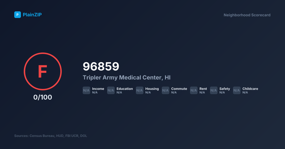 Neighborhood Scorecard for ZIP 96859 — Tripler Army Medical Center, HI: Grade F, Score 0/100