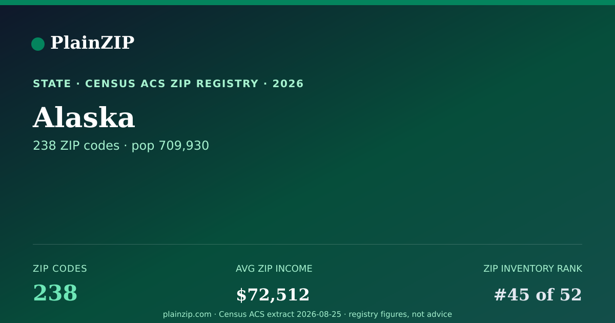 Shareable card for Alaska ZIP Codes