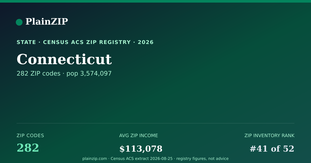 Shareable card for Connecticut ZIP Codes