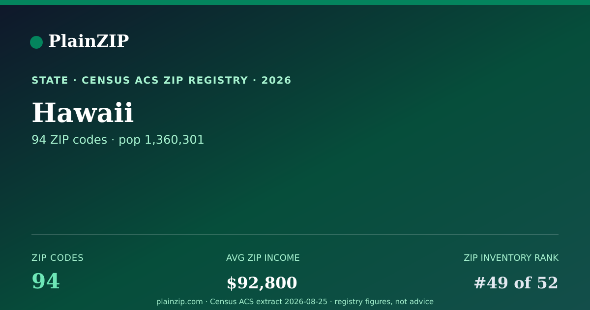 Shareable card for Hawaii ZIP Codes