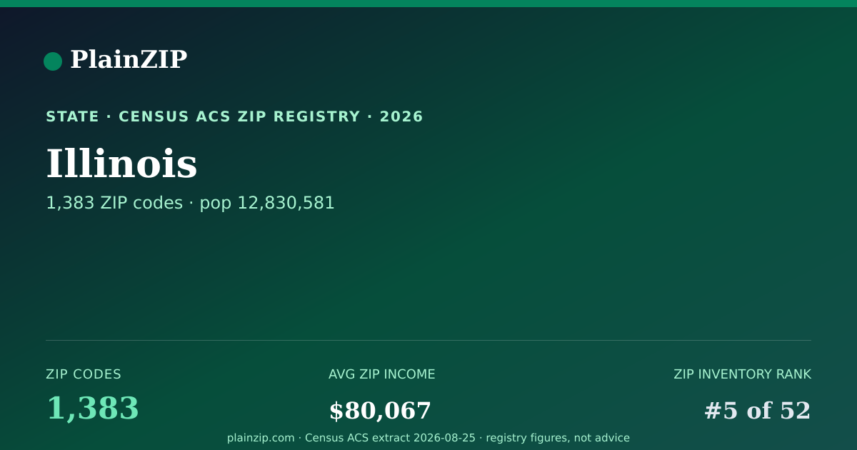 Shareable card for Illinois ZIP Codes
