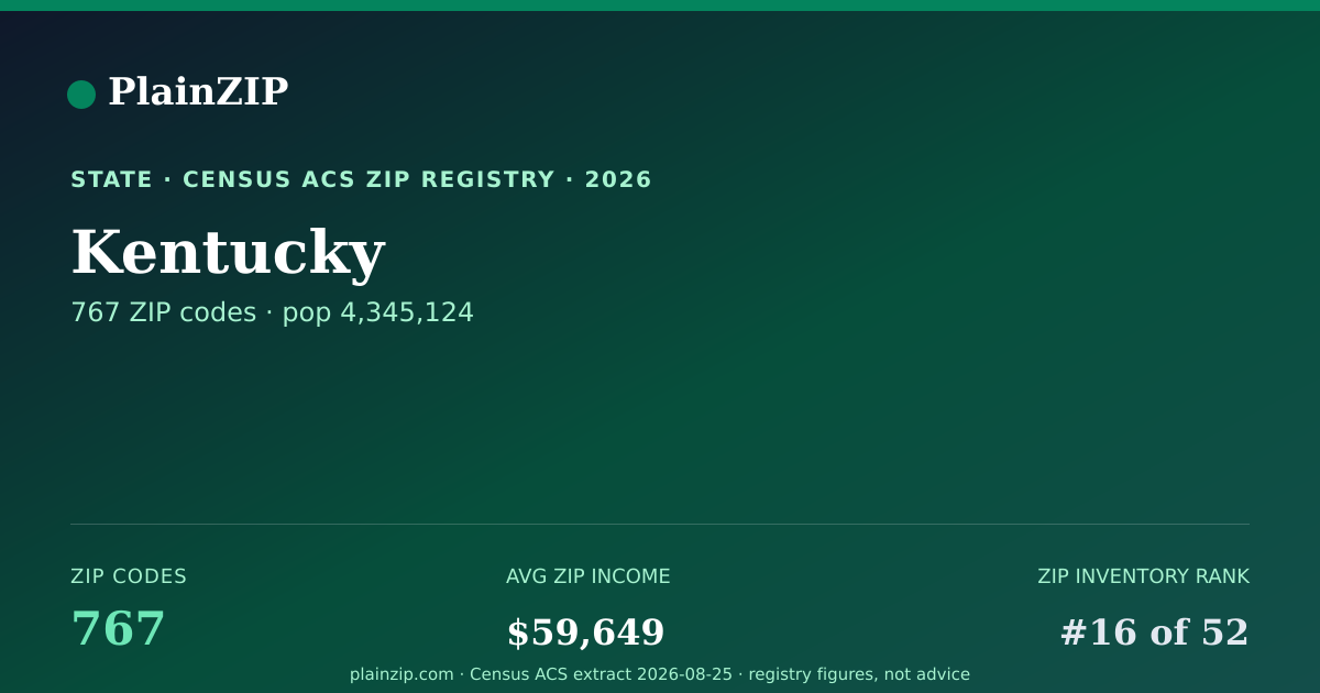 Shareable card for Kentucky ZIP Codes