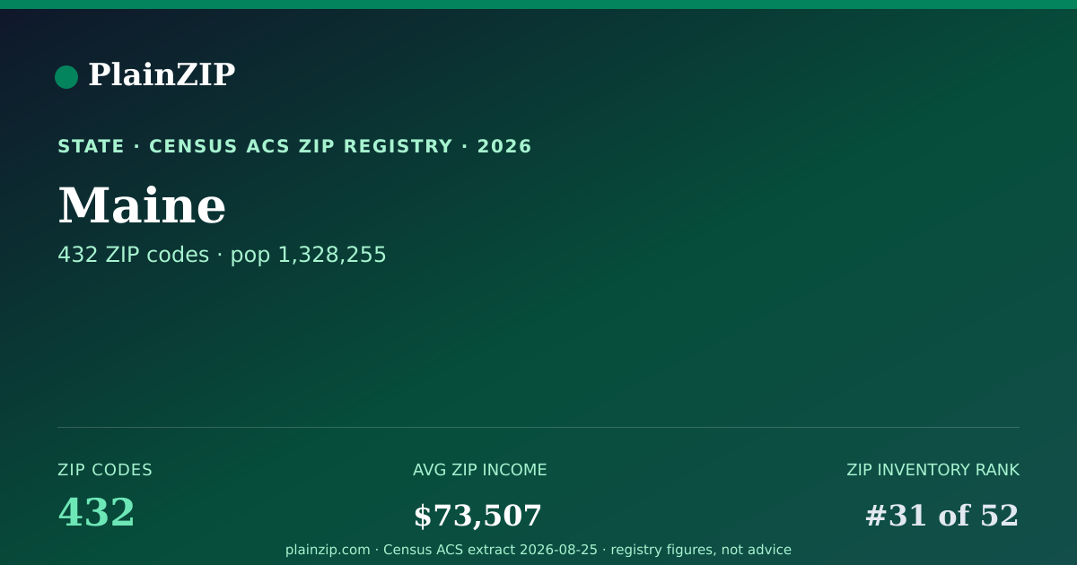 Shareable card for Maine ZIP Codes
