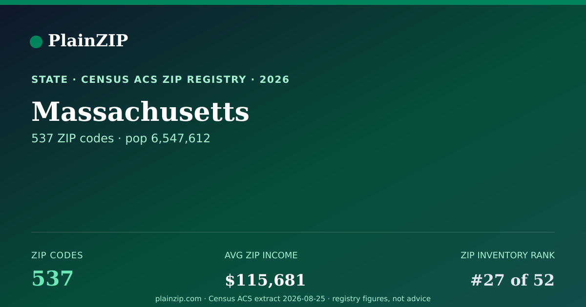 Shareable card for Massachusetts ZIP Codes