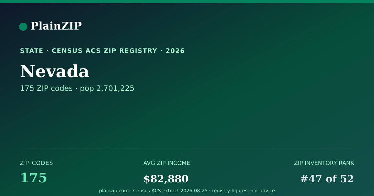 Shareable card for Nevada ZIP Codes
