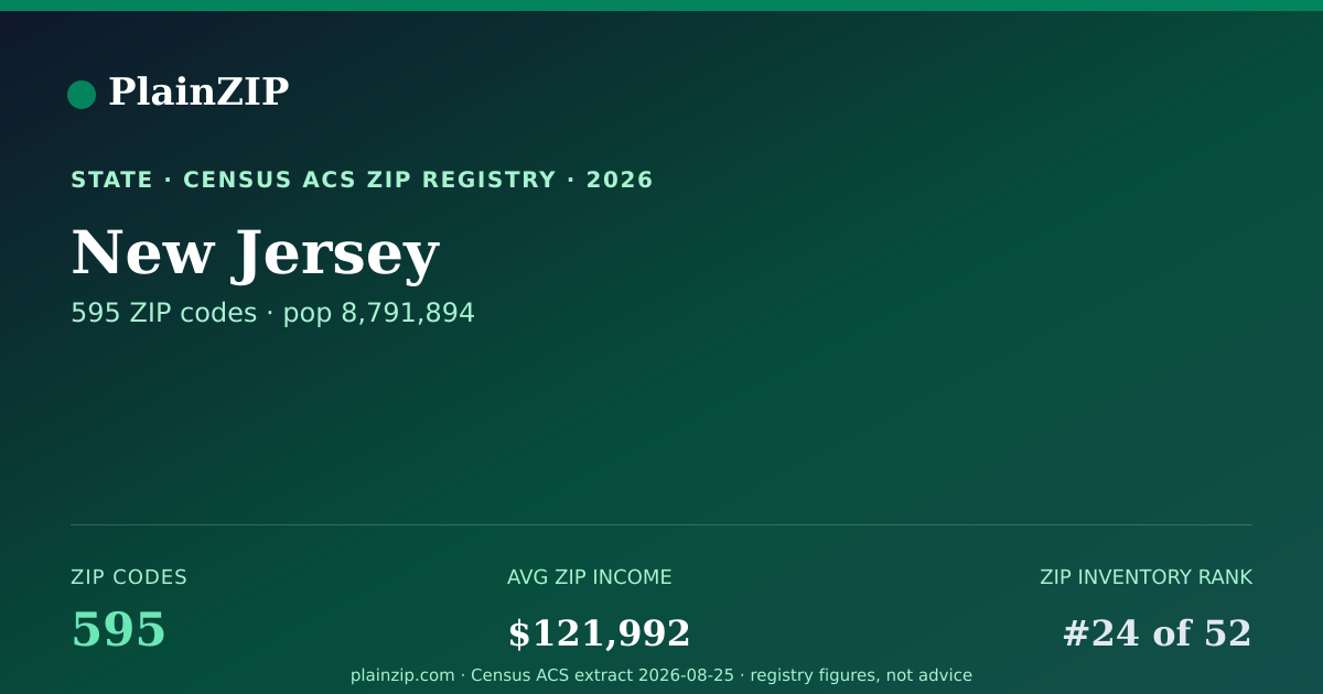 Shareable card for New Jersey ZIP Codes