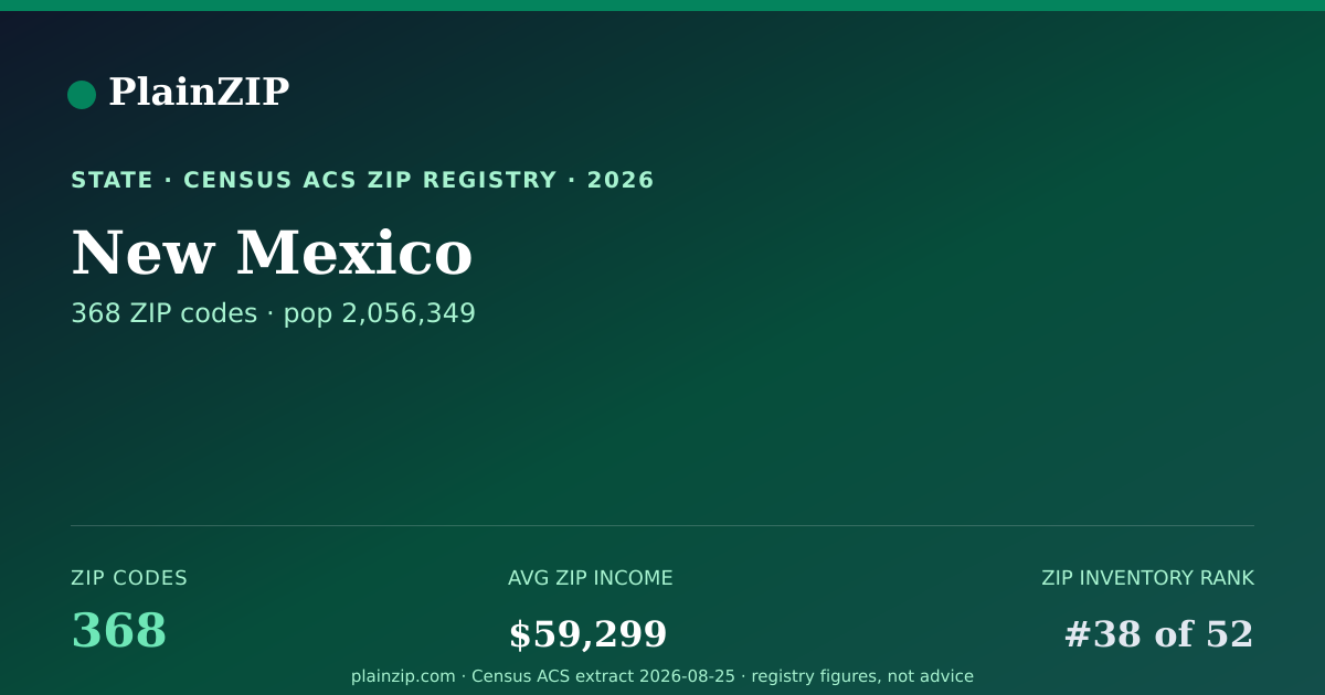 Shareable card for New Mexico ZIP Codes