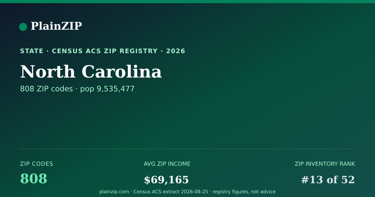 Shareable card for North Carolina ZIP Codes