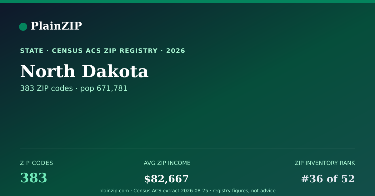 Shareable card for North Dakota ZIP Codes