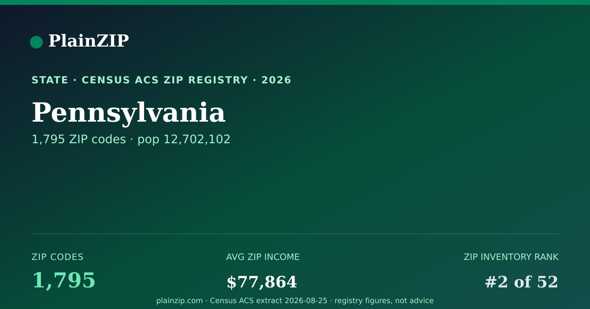 Shareable card for Pennsylvania ZIP Codes