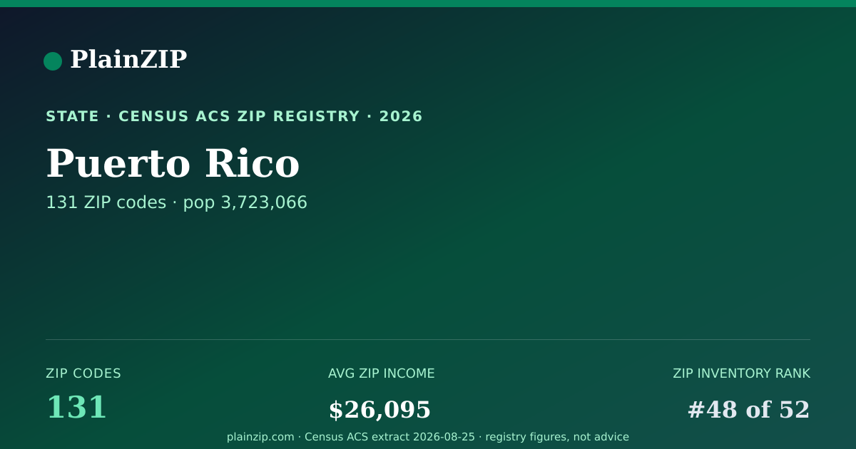 Shareable card for Puerto Rico ZIP Codes