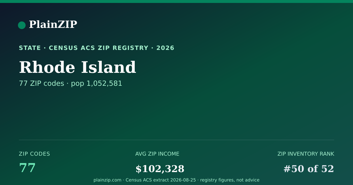 Shareable card for Rhode Island ZIP Codes