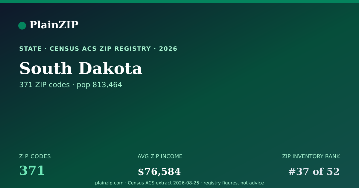 Shareable card for South Dakota ZIP Codes