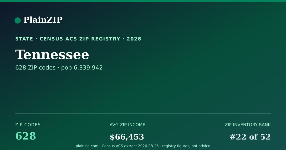 Shareable card for Tennessee ZIP Codes