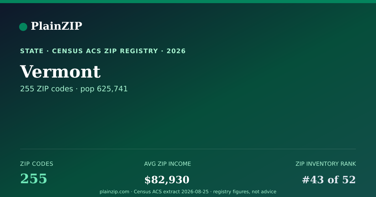 Shareable card for Vermont ZIP Codes