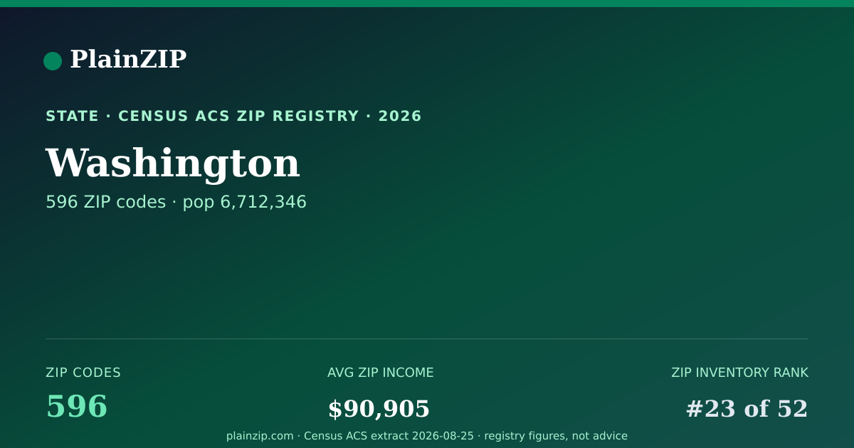 Shareable card for Washington ZIP Codes