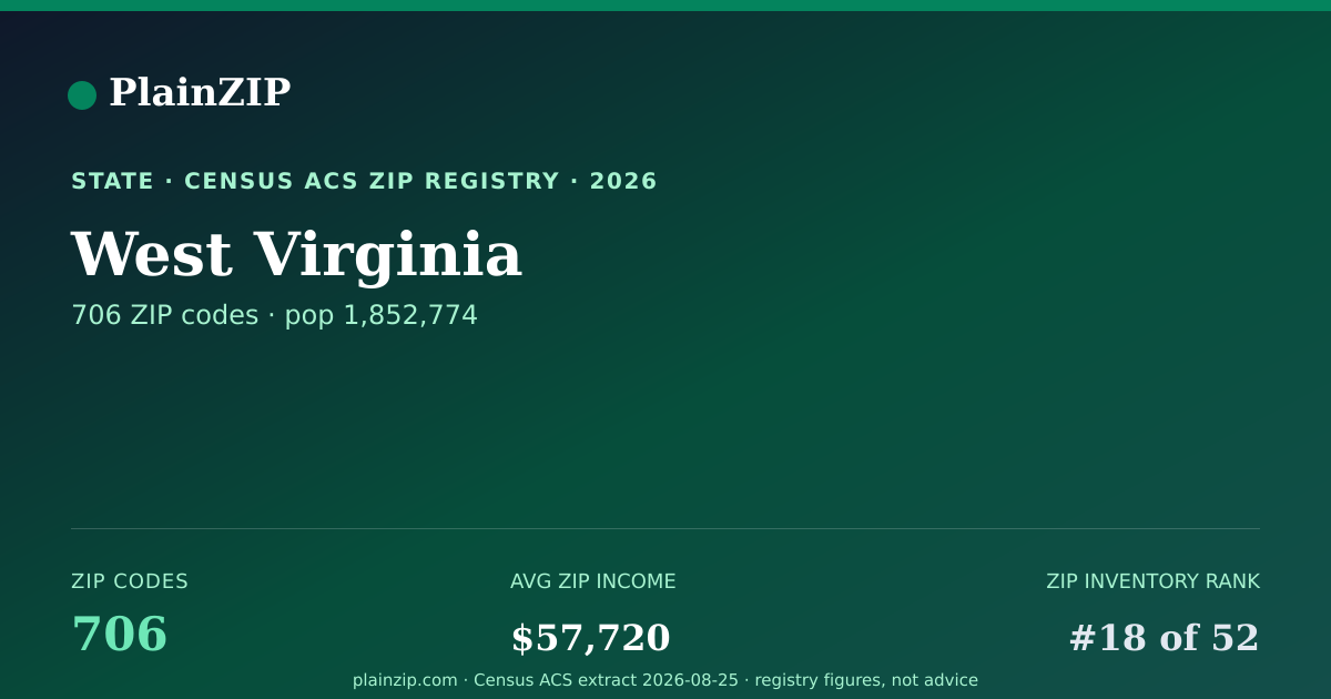 Shareable card for West Virginia ZIP Codes