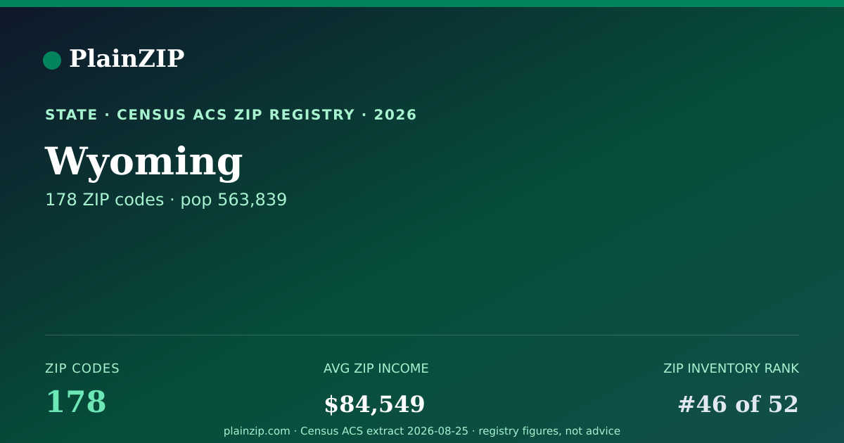 Shareable card for Wyoming ZIP Codes