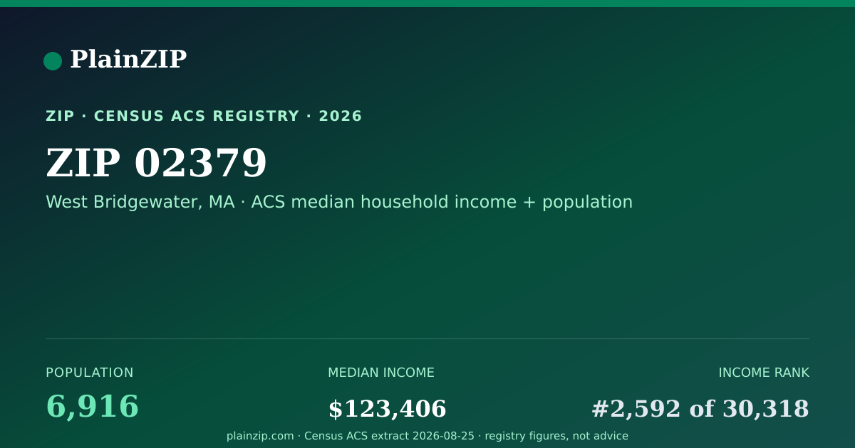 Shareable card for ZIP 02379 · West Bridgewater, MA