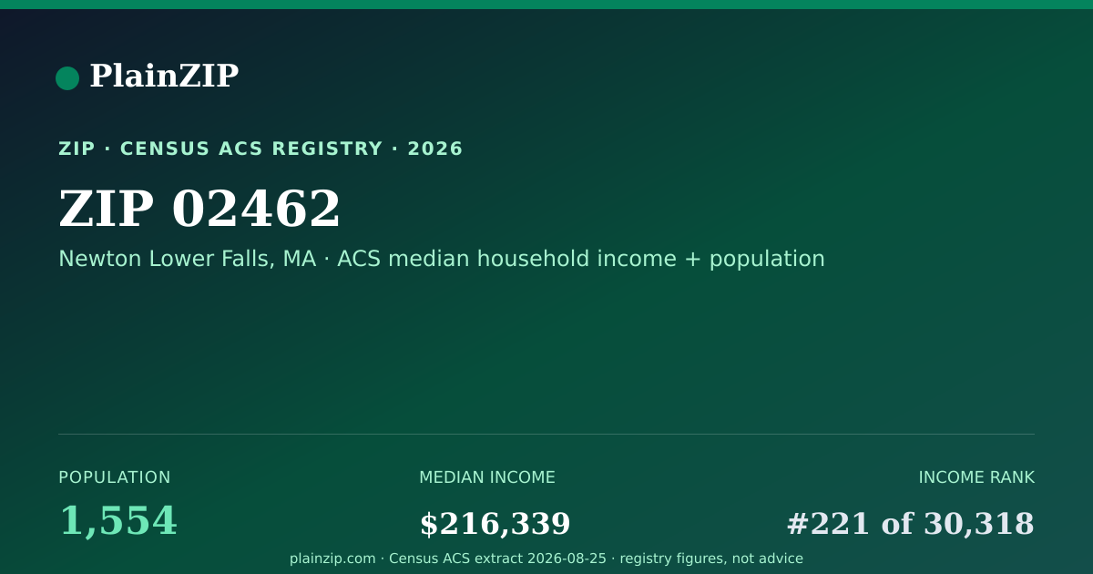 Shareable card for ZIP 02462 · Newton Lower Falls, MA