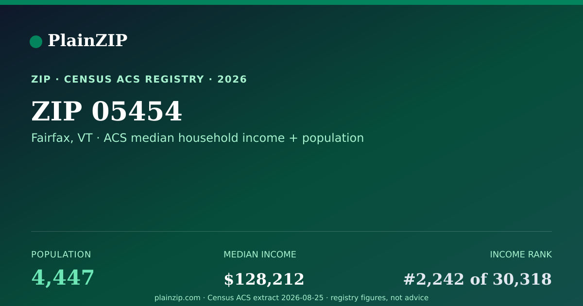 Shareable card for ZIP 05454 · Fairfax, VT