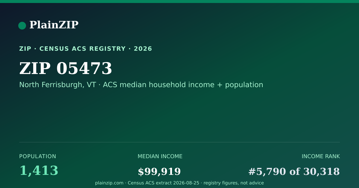 Shareable card for ZIP 05473 · North Ferrisburgh, VT