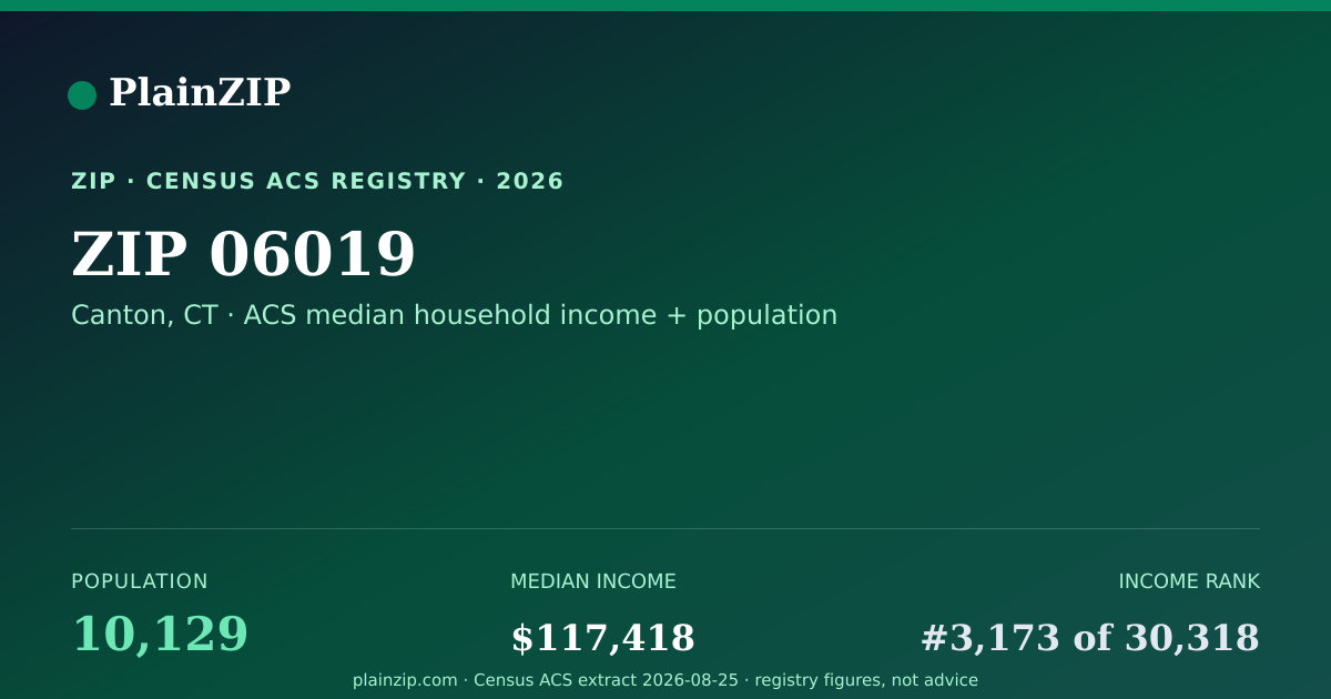 Shareable card for ZIP 06019 · Canton, CT
