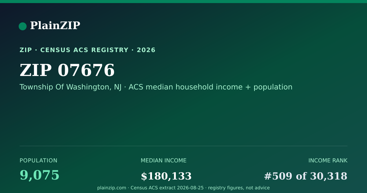 Shareable card for ZIP 07676 · Township Of Washington, NJ