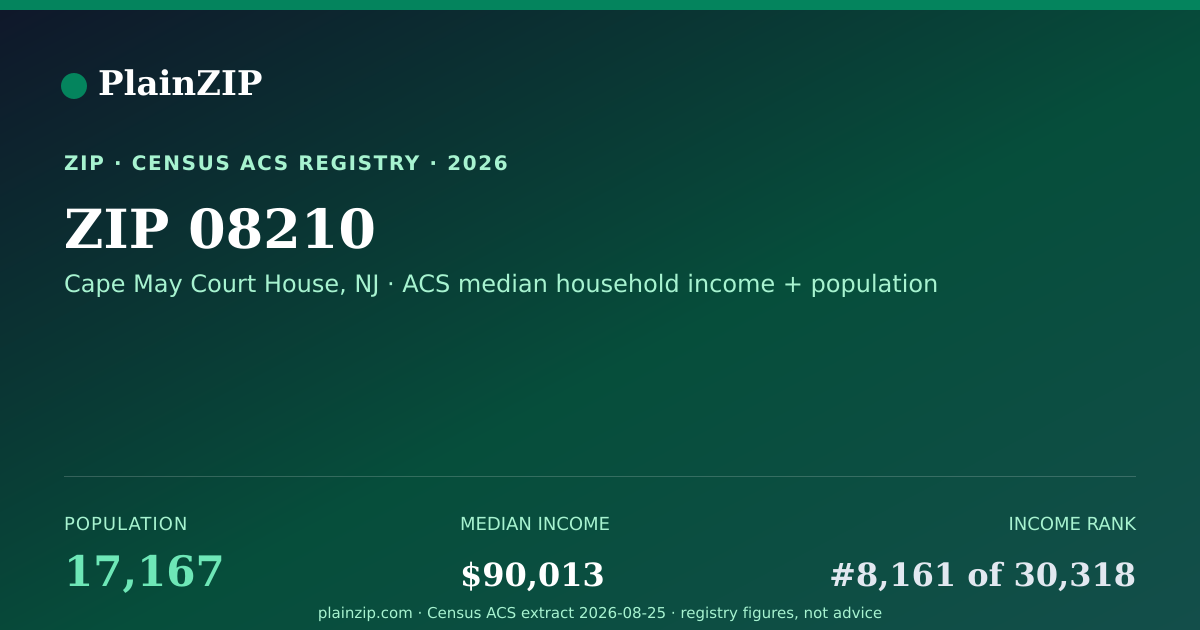 Shareable card for ZIP 08210 · Cape May Court House, NJ