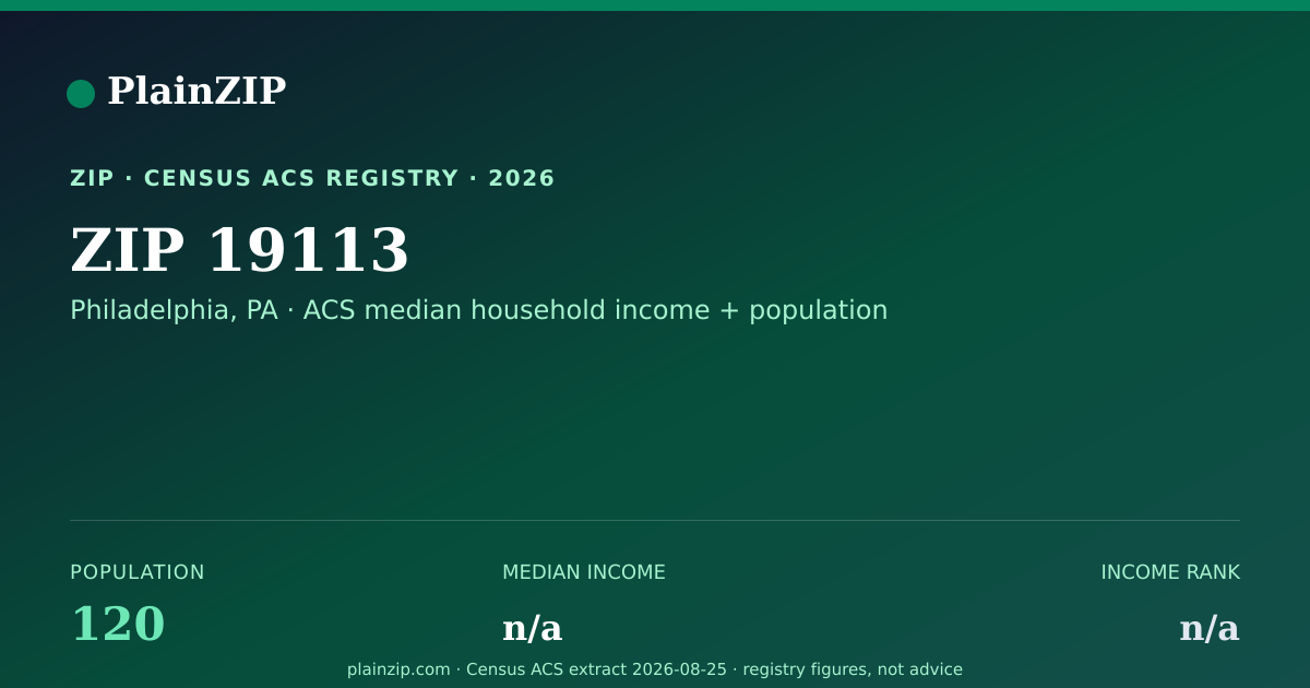 Shareable card for ZIP 19113 · Philadelphia, PA