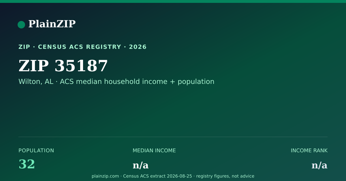 Shareable card for ZIP 35187 · Wilton, AL