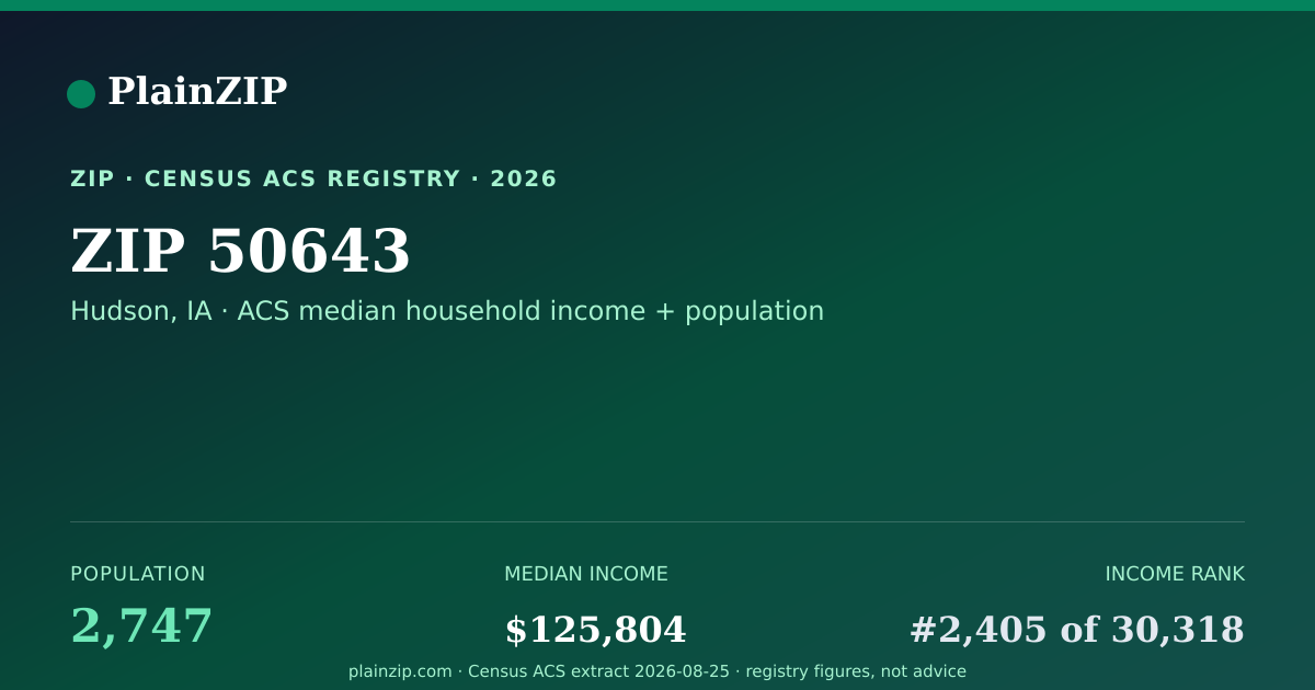 Shareable card for ZIP 50643 · Hudson, IA