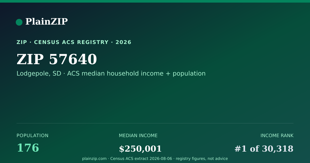 Shareable card for ZIP 57640 · Lodgepole, SD