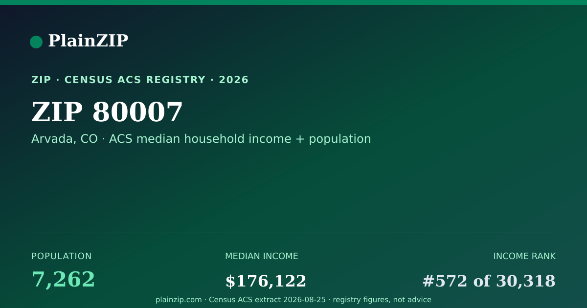 Shareable card for ZIP 80007 · Arvada, CO