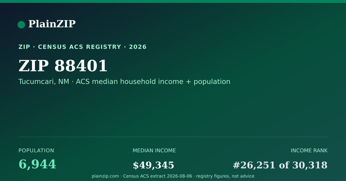 Shareable card for ZIP 88401 · Tucumcari, NM
